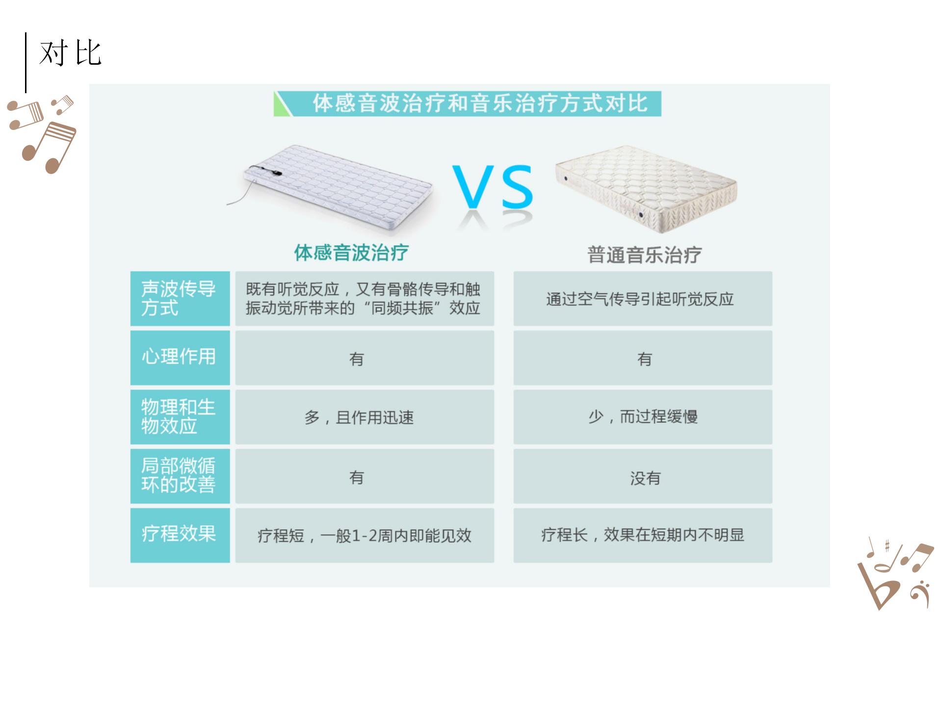 被殺死的睡眠自由，音樂能拯救回來？