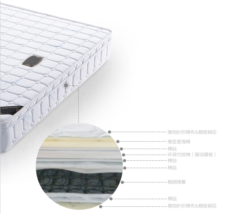 床墊材質