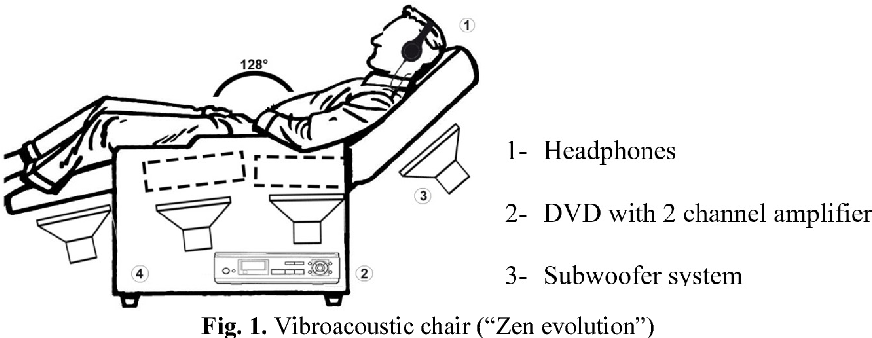體感音樂療法讓情緒出走……