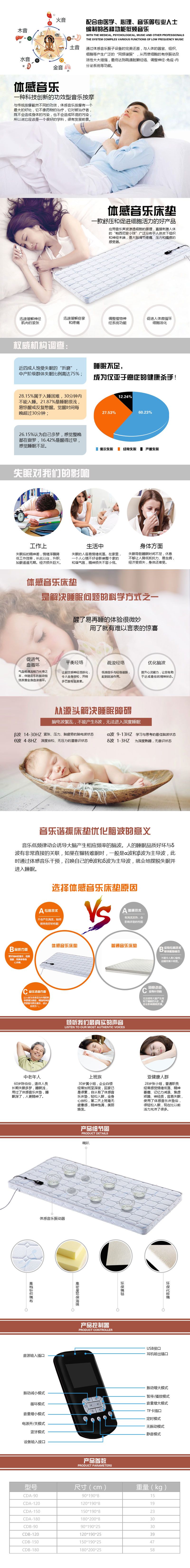 睡多久最合適？體感音樂給您不同年齡段的睡眠時間推薦！！